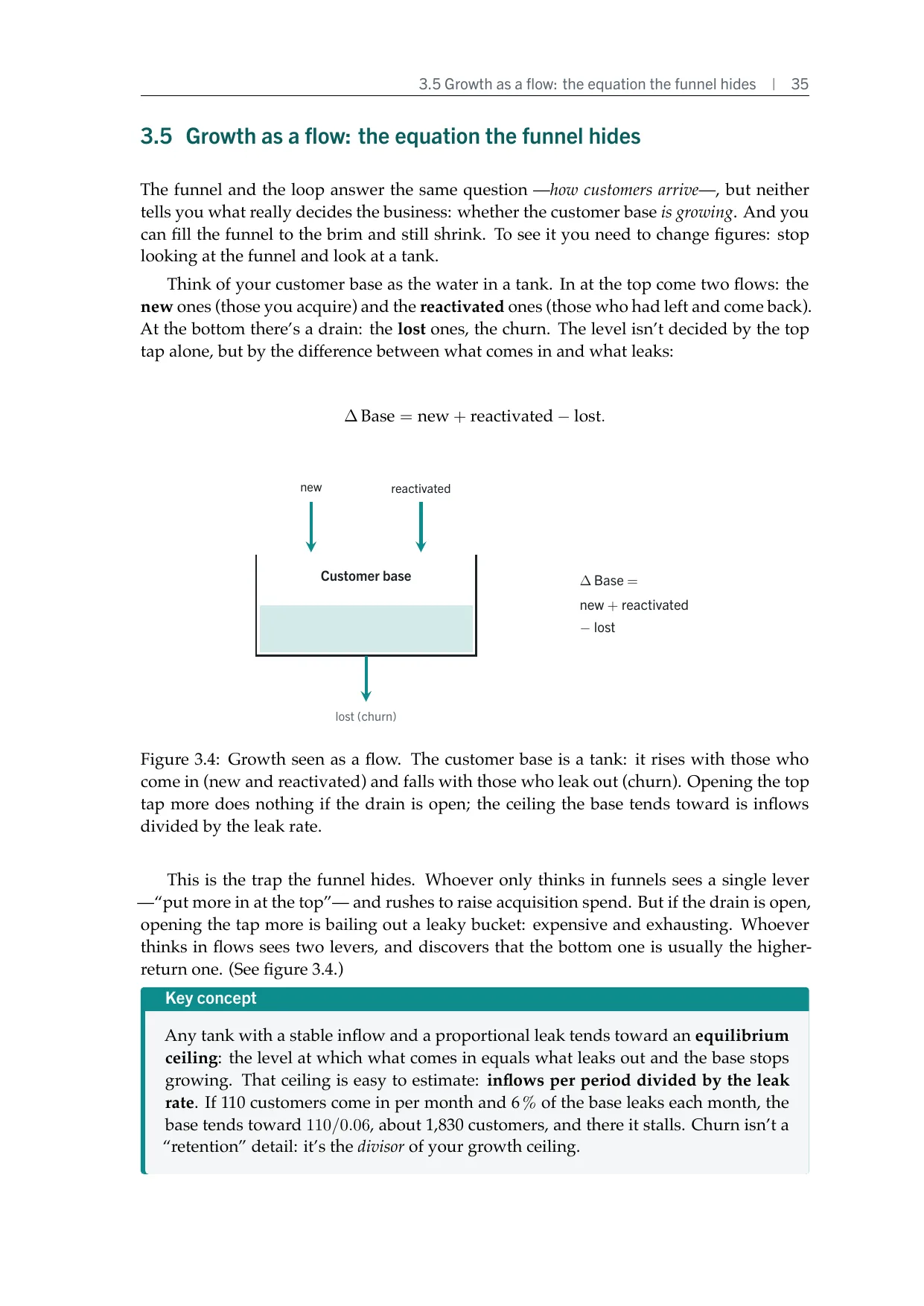 Figure: the flow model of growth