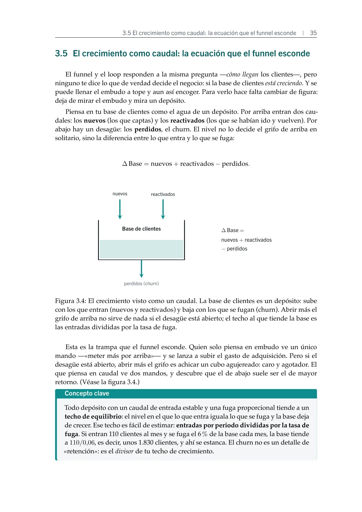 Figura: el modelo de caudal del crecimiento