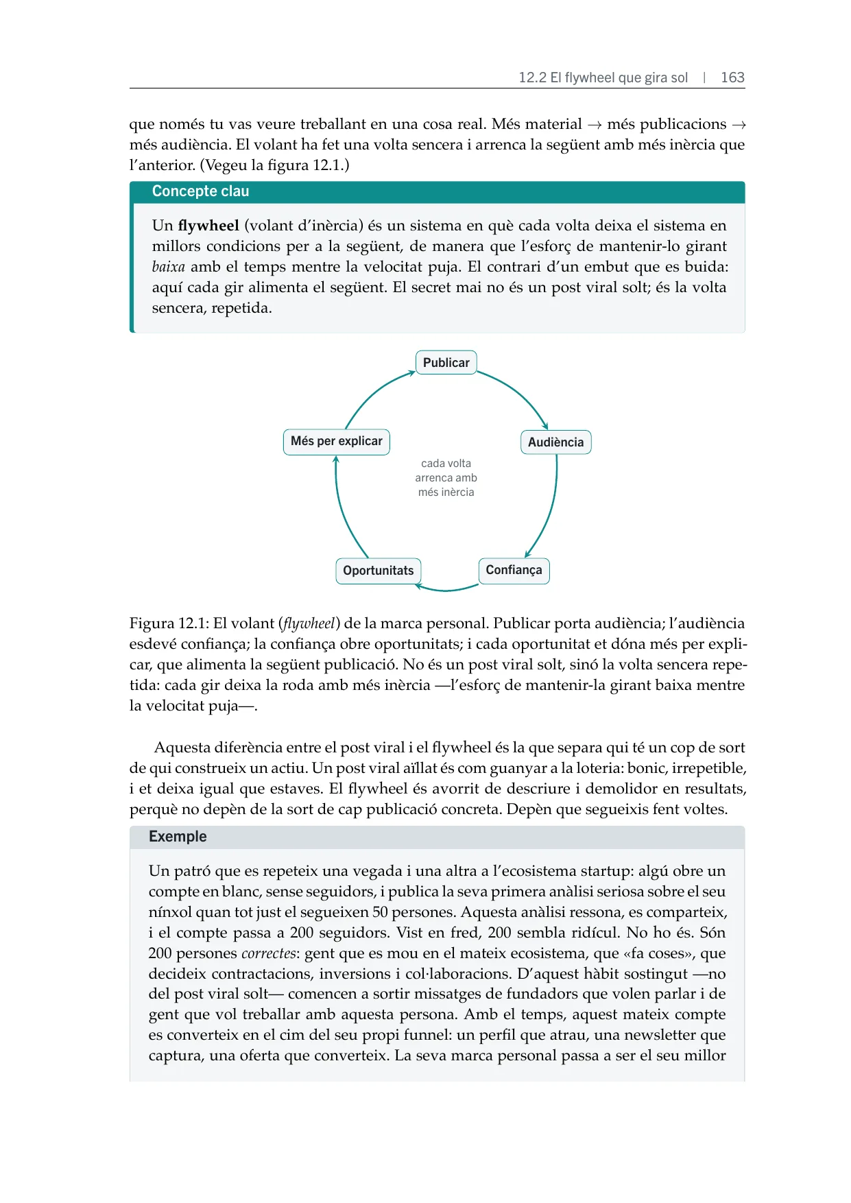 Figura: el volant (flywheel) de creixement