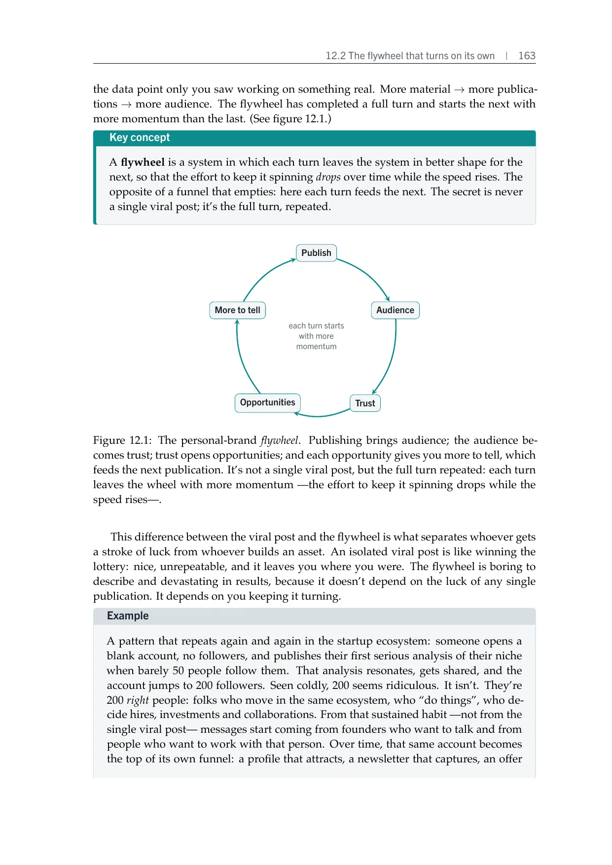 Figure: the growth flywheel