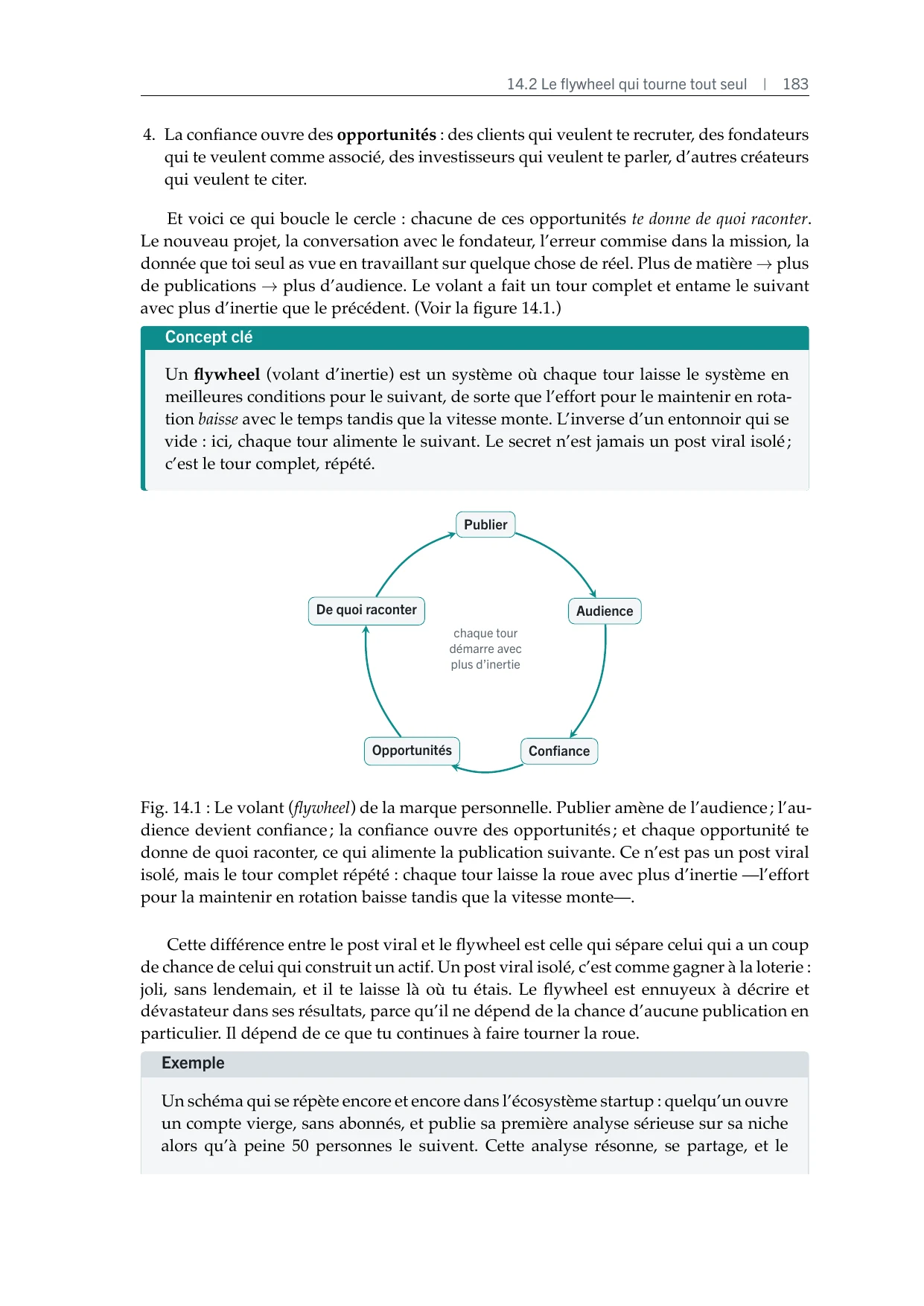 Figure : le volant (flywheel) de croissance