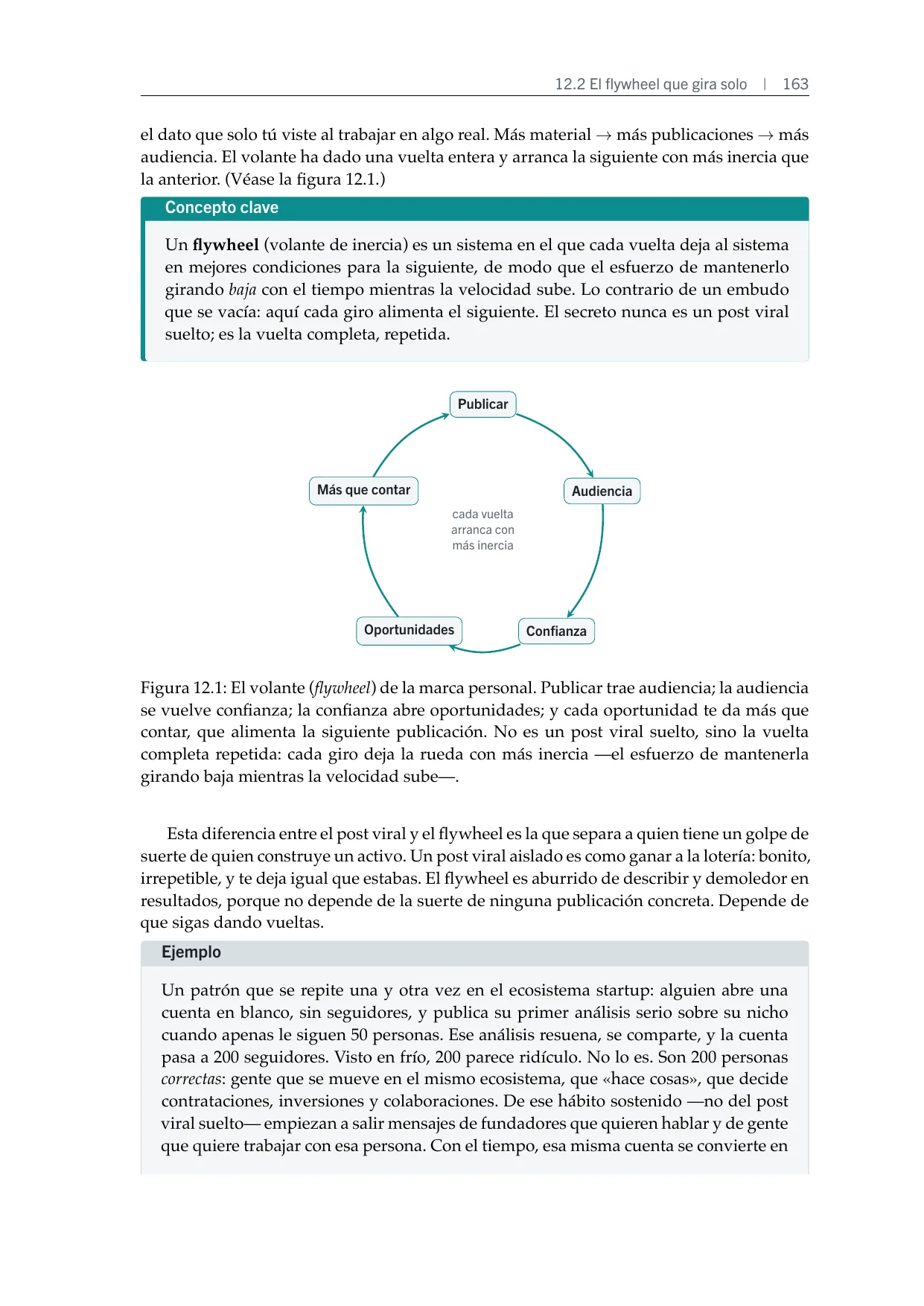 Figura: el volante (flywheel) de crecimiento
